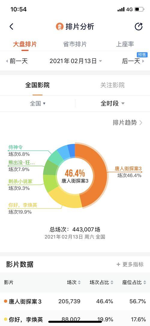 影视推荐榜单,热门佳作盘点，带你领略光影魅力